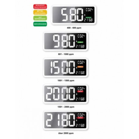 Horloge LED - Murale, capteur CO2
